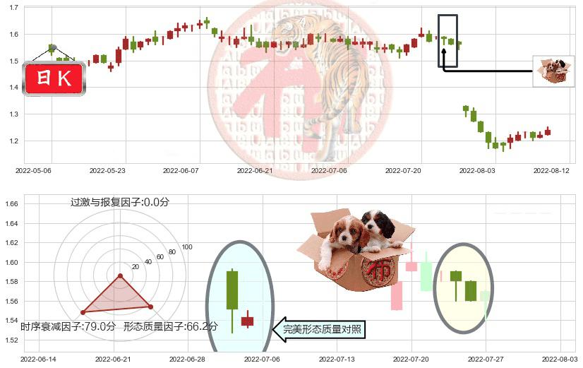 中远海发(hk02866)底部尽头线（上山虎）K线图-阿布量化