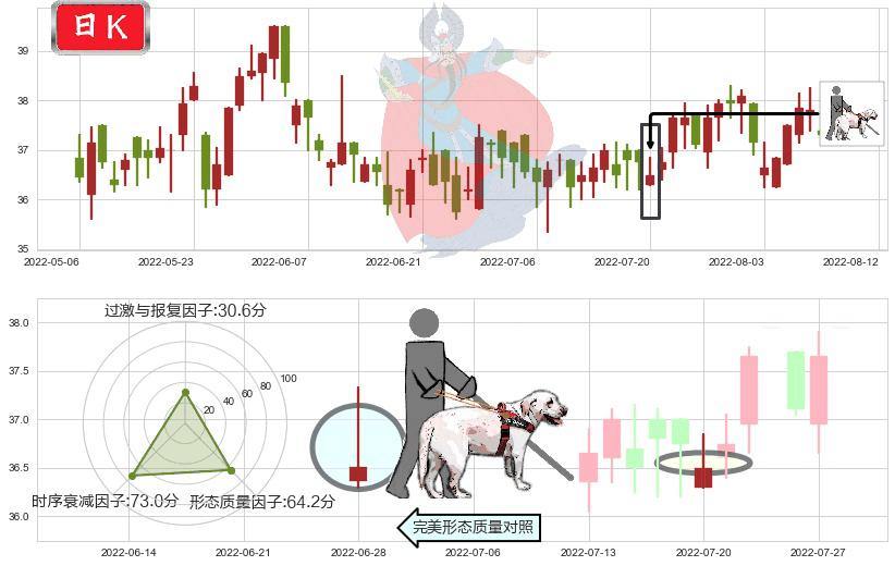 恒安国际(hk01044)仙人指路K线图-阿布量化