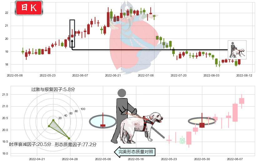 新华保险(hk01336)仙人指路K线图-阿布量化