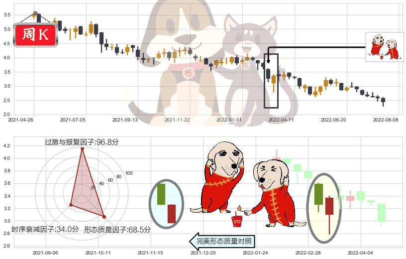 惠理集团(hk00806)好友反攻K线图-阿布量化