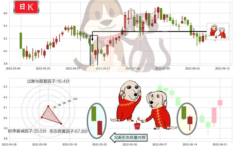 中国南方航空股份(hk01055)好友反攻K线图-阿布量化