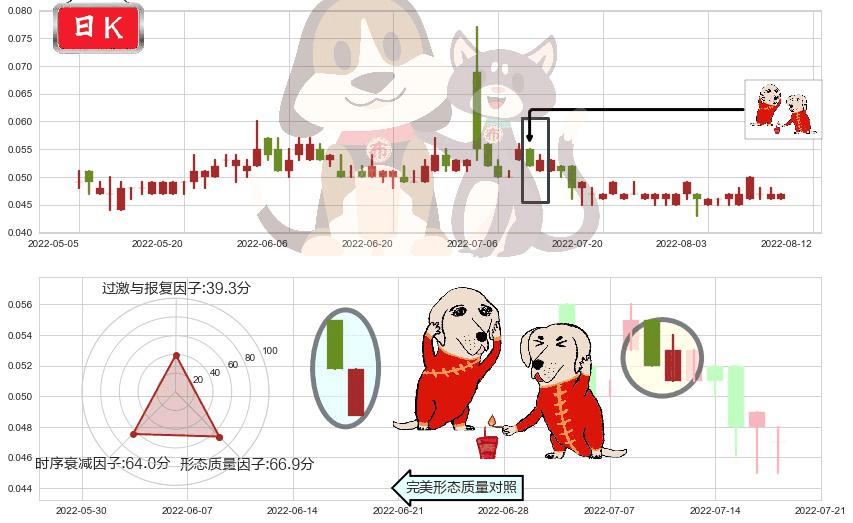 顺风清洁能源(hk01165)好友反攻K线图-阿布量化