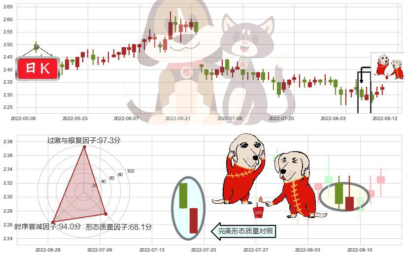 中国人民保险集团(hk01339)好友反攻K线图-阿布量化