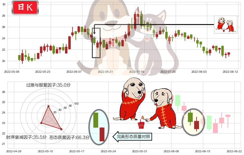 颐海国际(hk01579)好友反攻K线图-阿布量化