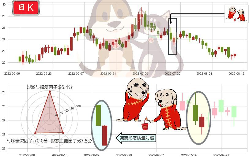 颐海国际(hk01579)好友反攻K线图-阿布量化