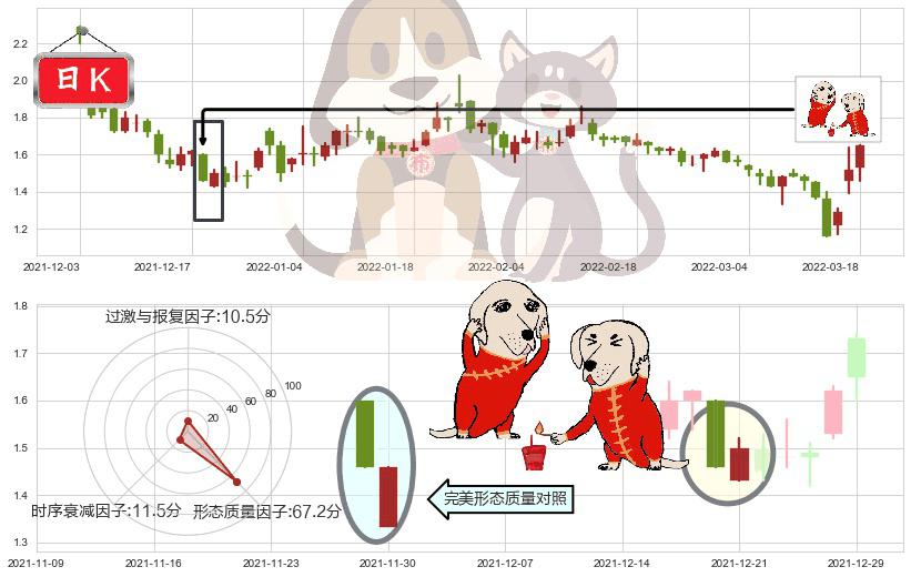 中国恒大(hk03333)好友反攻K线图-阿布量化