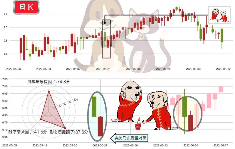 DYNAM JAPAN HOLDINGS(hk06889)好友反攻K线图-阿布量化