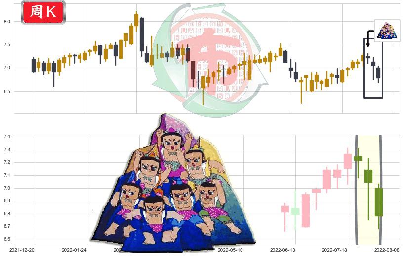 DYNAM JAPAN HOLDINGS(hk06889)三空阴线K线图-阿布量化