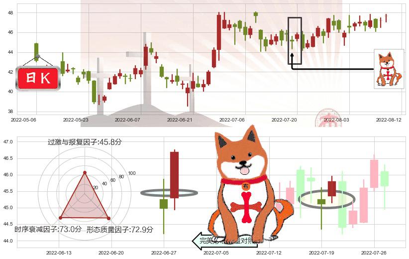 银河娱乐(hk00027)上涨孤独十字星K线图-阿布量化