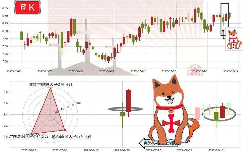 石药集团(hk01093)上涨孤独十字星K线图-阿布量化