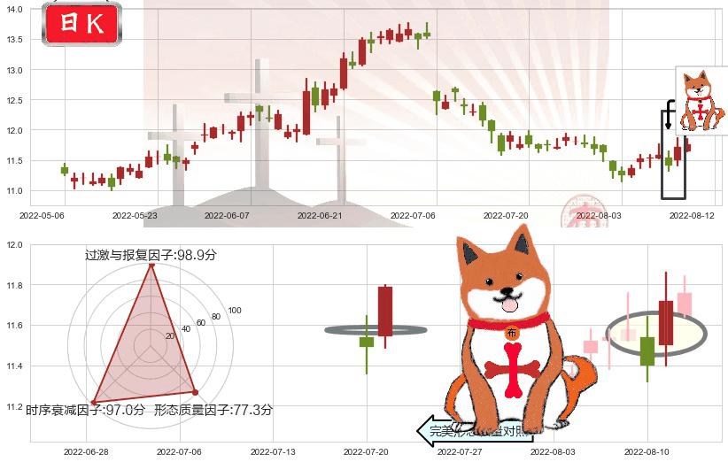 中国人寿(hk02628)上涨孤独十字星K线图-阿布量化