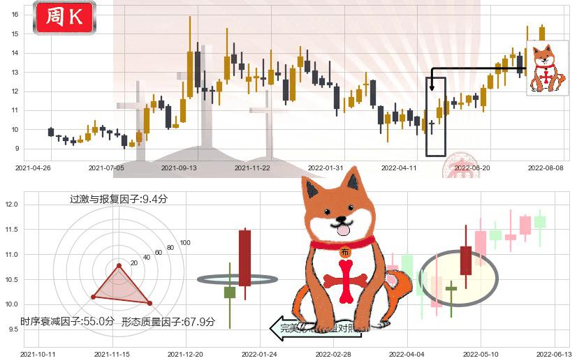 长飞光纤光缆(hk06869)上涨孤独十字星K线图-阿布量化