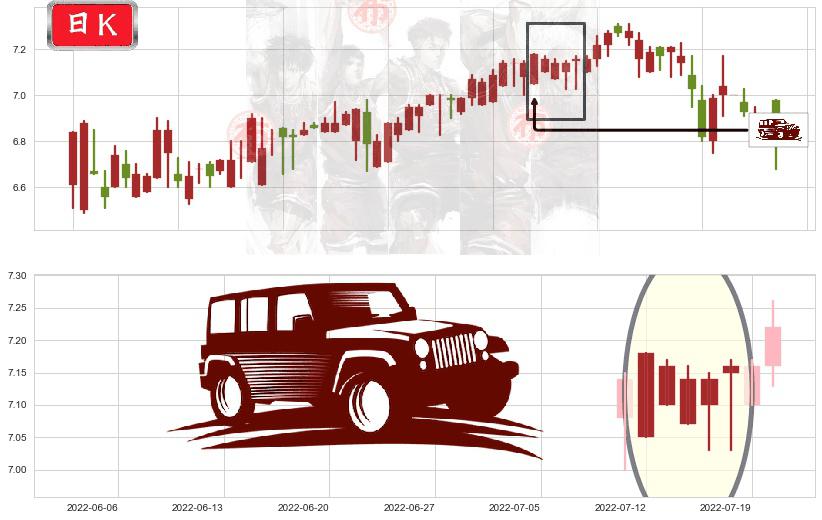 DYNAM JAPAN HOLDINGS(hk06889)低档五阳线K线图-阿布量化