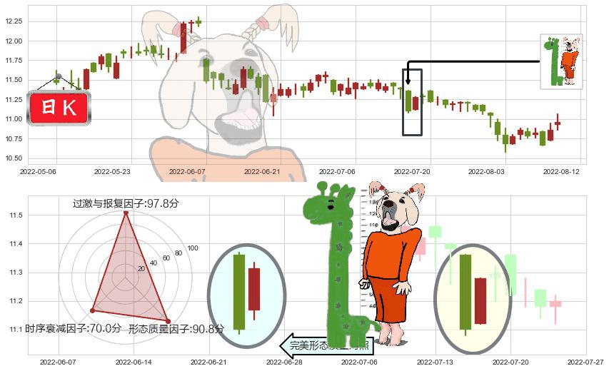 上海实业控股(hk00363)中流砥柱形态K线图-阿布量化