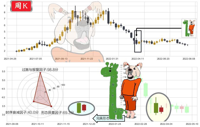 中广核新能源(hk01811)中流砥柱形态K线图-阿布量化