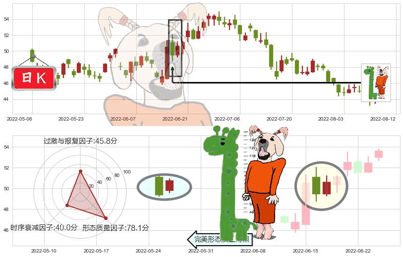 中国平安(hk02318)中流砥柱形态K线图-阿布量化