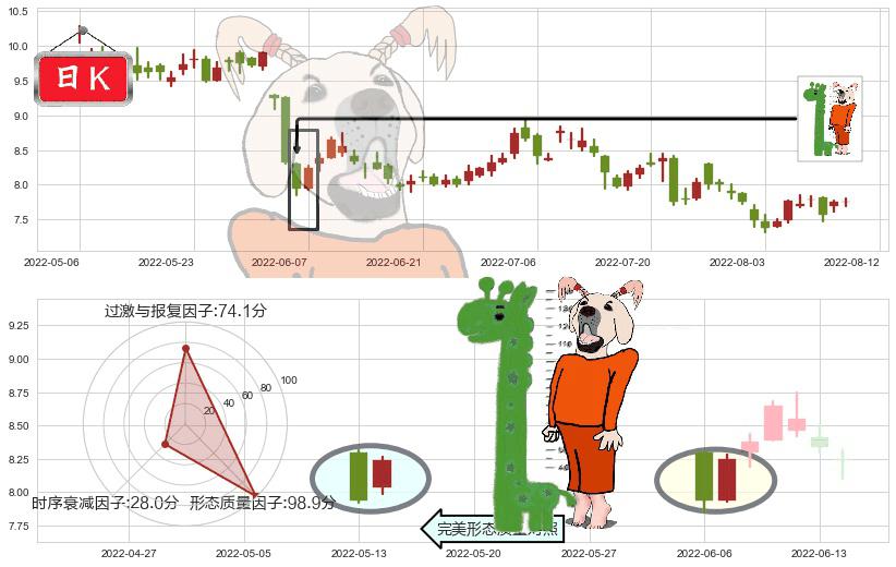 中国建材(hk03323)中流砥柱形态K线图-阿布量化