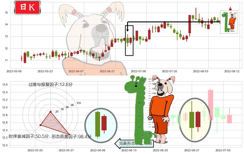长飞光纤光缆(hk06869)中流砥柱形态K线图-阿布量化