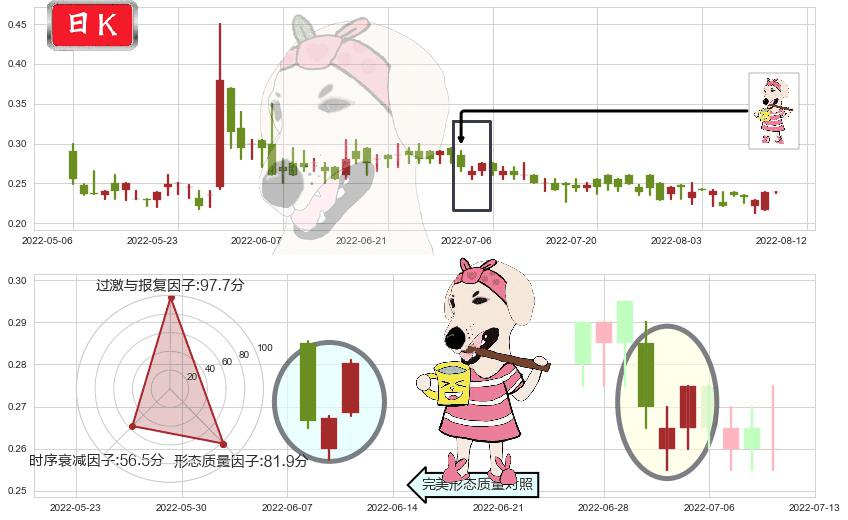 51信用卡(hk02051)早晨之星（黎明之星）K线图-阿布量化