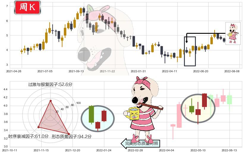波司登(hk03998)早晨之星（黎明之星）K线图-阿布量化