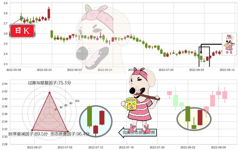 中国光大银行(hk06818)早晨之星（黎明之星）K线图-阿布量化