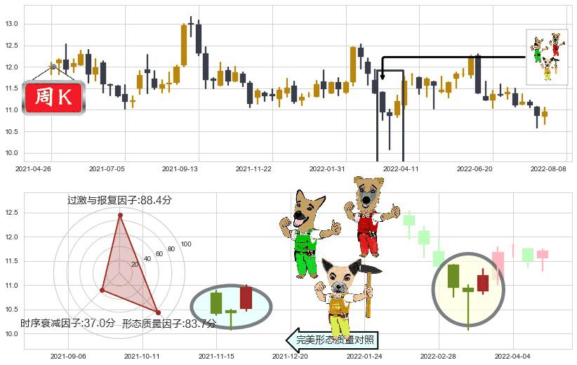 上海实业控股(hk00363)上涨Pinbar组合信号K线图-阿布量化