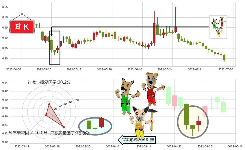 国美零售(hk00493)上涨Pinbar组合信号K线图-阿布量化