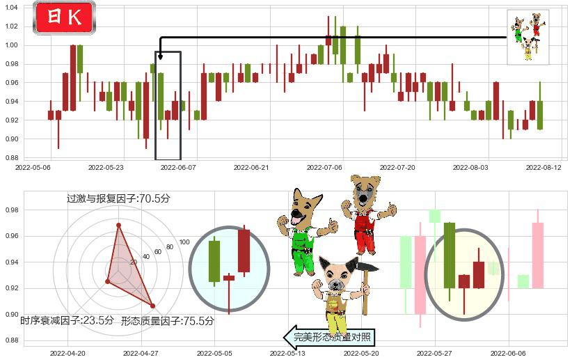 高阳科技(hk00818)上涨Pinbar组合信号K线图-阿布量化