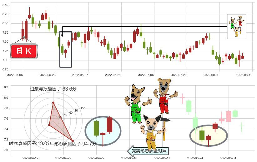 联想集团(hk00992)上涨Pinbar组合信号K线图-阿布量化