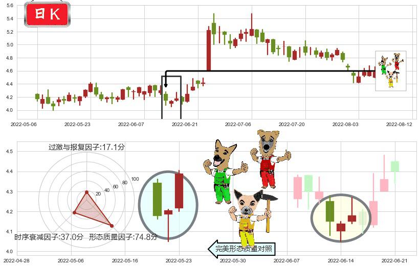 华润医疗(hk01515)上涨Pinbar组合信号K线图-阿布量化