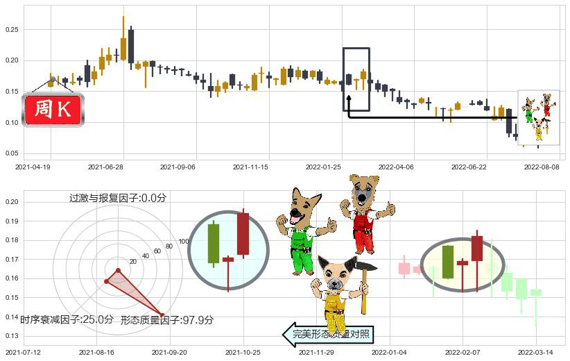 中国支付通(hk08325)上涨Pinbar组合信号K线图-阿布量化