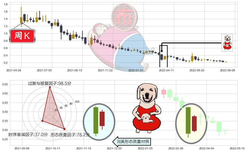 51信用卡(hk02051)上涨身怀六甲K线图-阿布量化