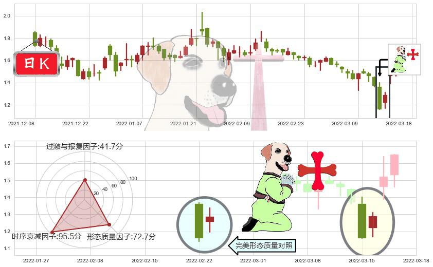 中国恒大(hk03333)上涨孕十字星K线图-阿布量化