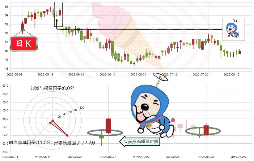 电能实业(hk00006)上涨螺旋桨形态K线图-阿布量化