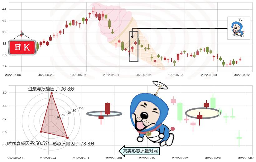 中国石油股份(hk00857)上涨螺旋桨形态K线图-阿布量化