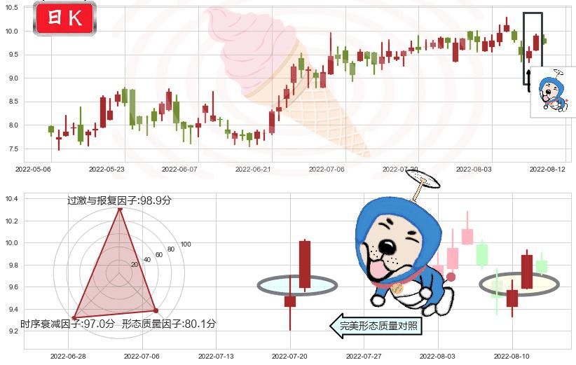 威高股份(hk01066)上涨螺旋桨形态K线图-阿布量化