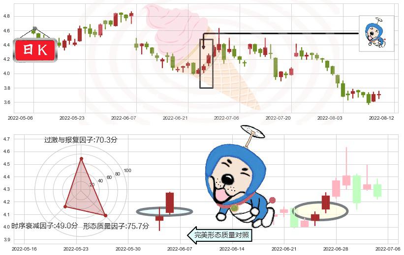 中联重科(hk01157)上涨螺旋桨形态K线图-阿布量化