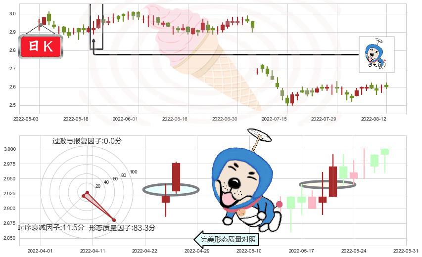 农业银行(hk01288)上涨螺旋桨形态K线图-阿布量化