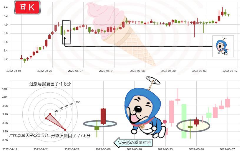 粤丰环保(hk01381)上涨螺旋桨形态K线图-阿布量化