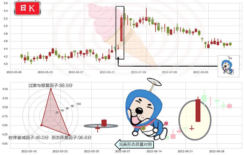 华润医疗(hk01515)上涨螺旋桨形态K线图-阿布量化