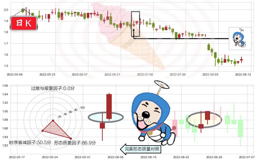 中国中冶(hk01618)上涨螺旋桨形态K线图-阿布量化