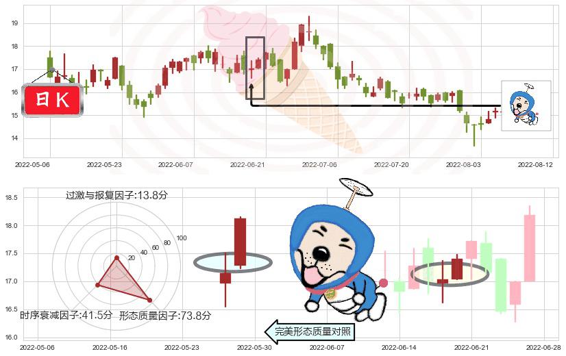瑞声科技(hk02018)上涨螺旋桨形态K线图-阿布量化