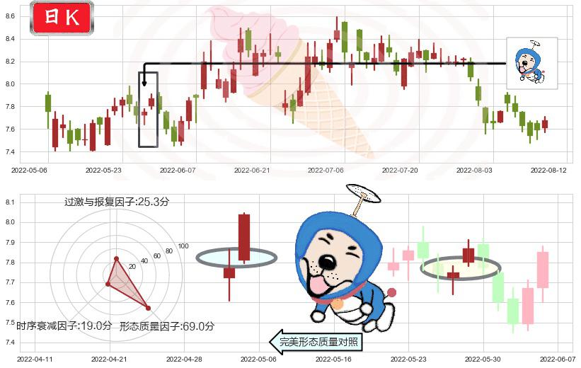 中国财险(hk02328)上涨螺旋桨形态K线图-阿布量化