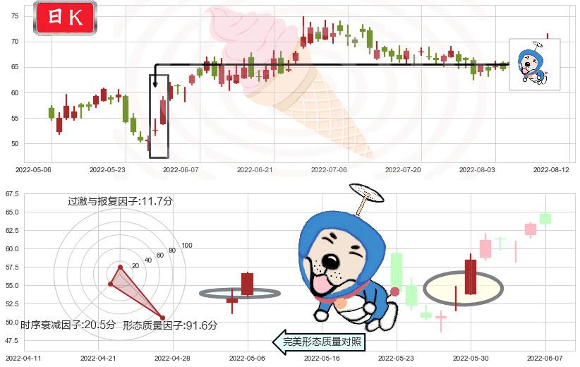 李宁(hk02331)上涨螺旋桨形态K线图-阿布量化