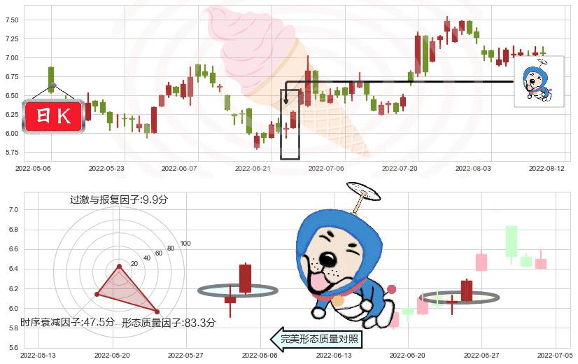 金界控股(hk03918)上涨螺旋桨形态K线图-阿布量化