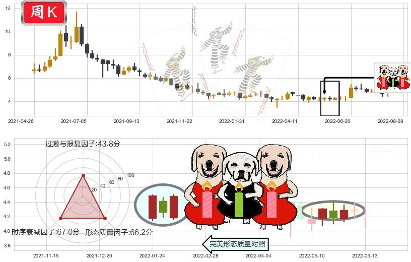 华润医疗(hk01515)两红夹一黑K线图-阿布量化