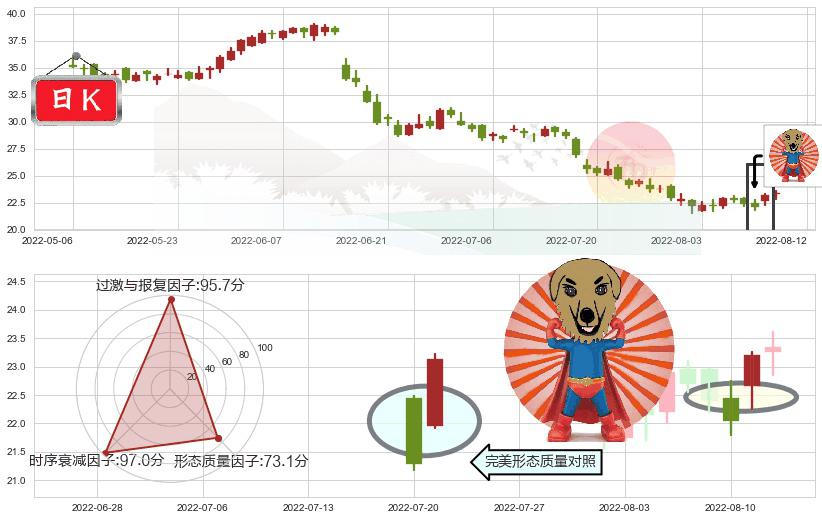 建滔集团(hk00148)旭日东升K线图-阿布量化