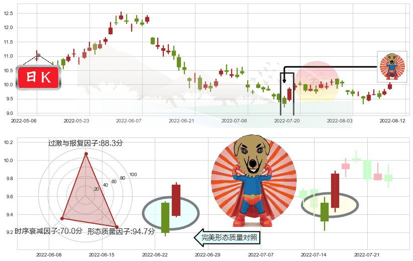 中国海洋石油(hk00883)旭日东升K线图-阿布量化
