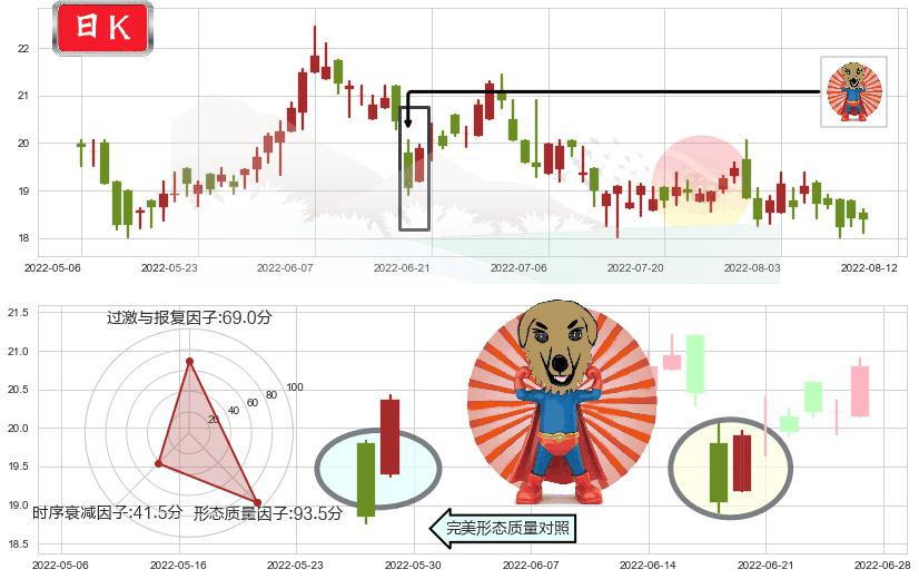 海天国际(hk01882)旭日东升K线图-阿布量化