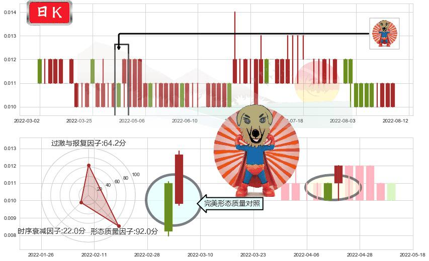 华亿金控(hk08123)旭日东升K线图-阿布量化